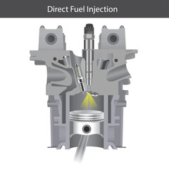 Working Principle of Direct Fuel Injection System