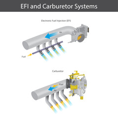 Comparison of EFI and Carburetor Systems.