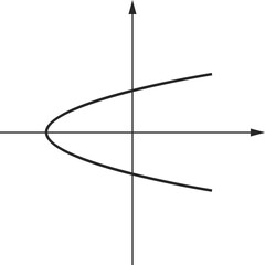 Hand-Drawn Mathematical Graph Illustration on Coordinate Plane