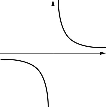 Hand-Drawn Mathematical Graph Illustration on Coordinate Plane