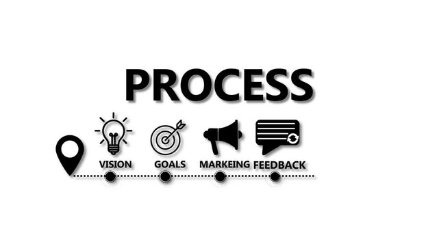 Business process flow timeline with the word PROCESS, showing step-by-step icons for vision, goals, marketing, feedback, and business growth in a clean minimal black and white flat design.