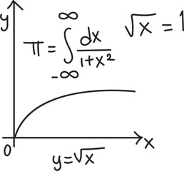 Math Equation and Geometry Diagram Scientific Sketch Background