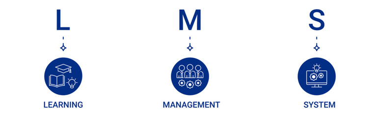 LMS Banner icon set containing learning, management, system vector icons