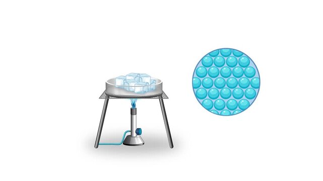 Thermal Energy and Particle Motion During Water Phase Changes