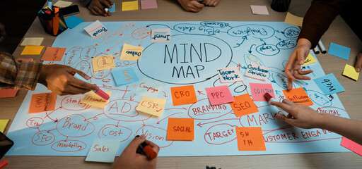 This vibrant mind map workshop showcases a collaborative marketing strategy session. A table is filled with colorful sticky notes and diverse hands engaging in creative brainstorming. SACTR