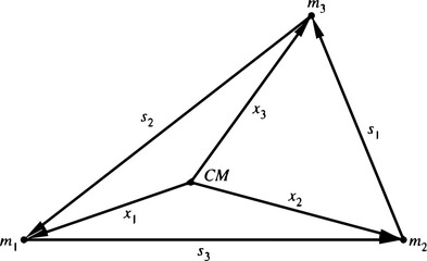 Fototapeta premium Physics Sketch Showing Classical Mechanics Figures and Fundamental Equations