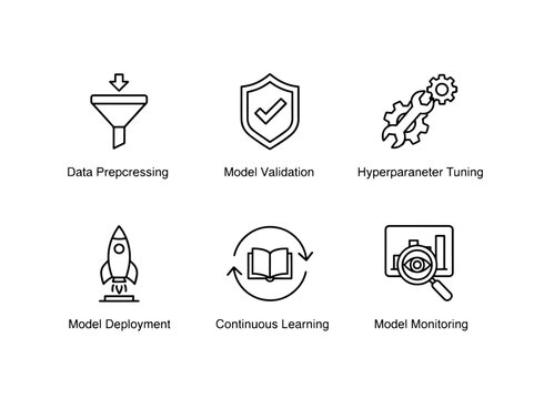 Data Preprocessing Model Validation Hyperparameter Tuning Model Deployment Continuous Learning