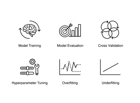 Model Training Model Evaluation Cross Validation Hyperparameter Tuning Overfitting Minimal Icon Set