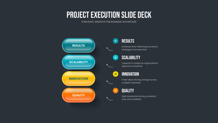 Project Innovation Slide Design Vector Illustration. Business Strategy Four Element Diagram Frame Layout. Visual Growth 4 Option Infographic Slideshow Template.