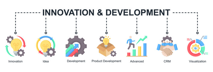 Innovation and development web banner icon vector illustration for creative growth with innovation, ideas, visualization, advanced tools, CRM, and product development icons.
