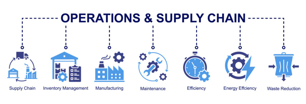 Operations and supply chain web banner icon vector illustration for efficient production with supply chain, inventory management,manufacturing,maintenance, energy efficiency, and waste reduction icon.