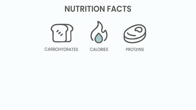 Nutrition Facts Icons Animation Including Carbs Calories and Protein
