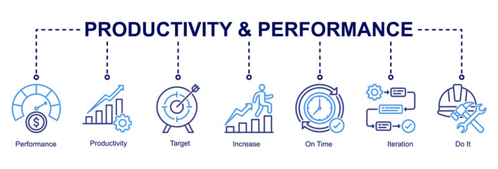 Productivity and performance web banner icon vector illustration for operational improvement with performance, productivity, iteration, increase, on-time work, and target icons.
