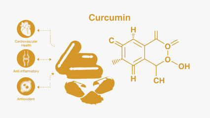 Curcumin supplement health benefits infographic with molecular structure and icons representing cardiovascular health, anti inflammatory, and antioxidant properties