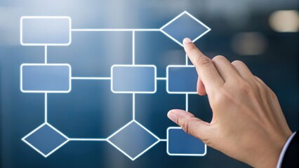 Workflow Governance Structure with Dragging Process for Business