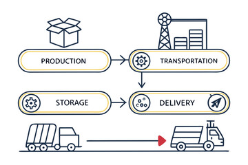Supply Chain Workflow Illustration  Minimal Vector (1) Vector Illustration