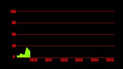 Bright green area chart showing data spike in early 2020 followed by sharp decline on Generate title without using the word "Title:" before it. black background