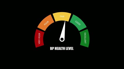 Colorful speedometer gauge showing vascular health levels with needle pointing at fair section on Generate title without using the word "Title:" before it. black background