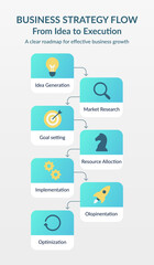 Business Strategy Flow Infographic, Business, Strategy, Flow, Planning, Process, Roadmap, Corporate, Growth, Workflow, Execution