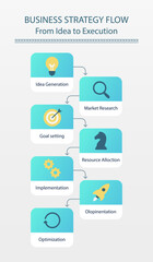 Business Strategy Flow Infographic, Business, Strategy, Flow, Planning, Process, Roadmap, Corporate, Growth, Workflow, Execution