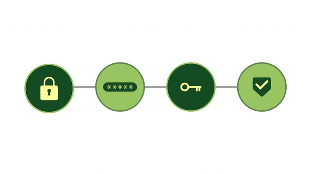 2FA Security Access Concept 2D Animation 4K &ndash; Password and Key Authentication Interface