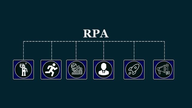 RPA concept animation depicting business processes and insights from large data sets, animated data analytics banner with web icons isolated on teal background.