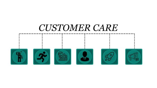 Customer Care concept animation depicting business processes and insights from large data sets, animated data analytics banner with web icons isolated on white background.