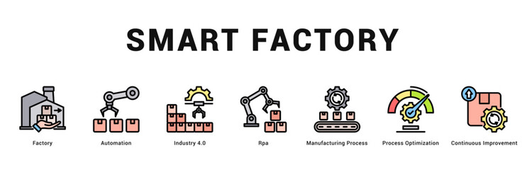Fototapeta premium Smart Factory Modern and clean web banner illustration featuring thematic icons for visual communication