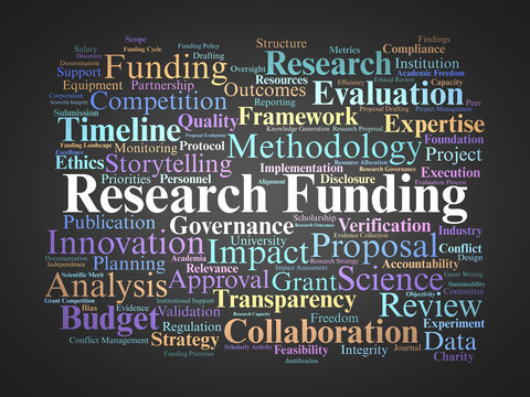 Research Funding Word Cloud. Core Concepts Shaping Grants, Proposals, and Scientific Support