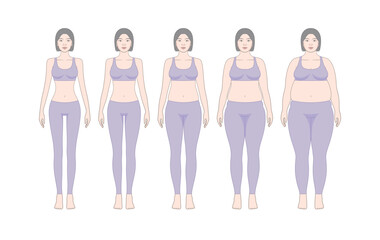 Female Body Weight Change Stages in Sportswear, Underweight to Obese Illustration