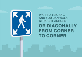 Safe driving tips and traffic regulation rules. Close-up of  "all way or diagonal pedestrian crossing" sign meaning. You can walk straight across or diagonally. Flat vector illustration template.