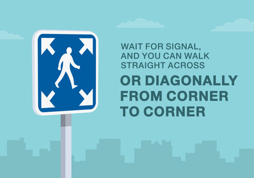 Fototapeta Safe driving tips and traffic regulation rules. Close-up of  "all way or diagonal pedestrian crossing" sign meaning. You can walk straight across or diagonally. Flat vector illustration template.