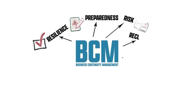 BCM Business Continuity Management Concept. Illustration with Icons and Keywords on a White Background