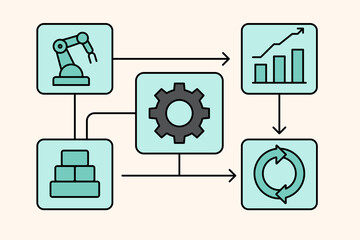 Industrial automation workflow infographic with production analytics optimization cycle