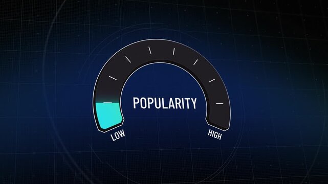 Dynamic popularity ranking gauge animation, measuring performance metrics, indicator from low cyan status to peak green and yellow achievement, then drops back, digital KPI dashboard. Copy space