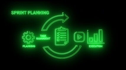 Sprint Planning and Agile Project Management Workflow Animation Showing Tasks, Iteration, and Performance Tracking