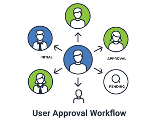 User approval workflow process diagram