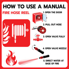 Step-by-step vector infographic showing how to operate a manual fire hose reel for fire emergencies. Ideal for safety training, fire prevention posters, and workplace instructions