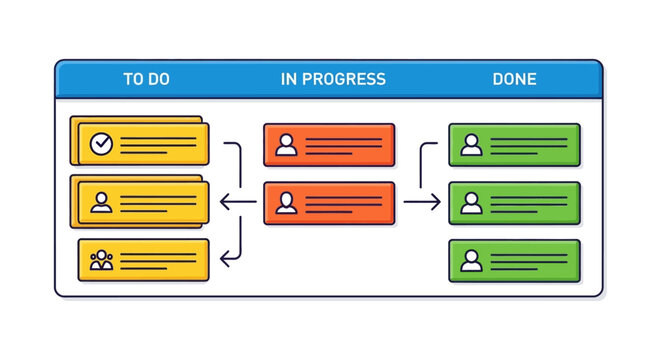agile kanban project management board with to do in progress and done columns for workflow visualization and team task tracking