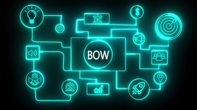 BOW Business Network Connecting Innovation, Finance, Marketing, Growth, Strategy, Technology, and Global Success Worldwide for Modern Enterprises. Employee bow help to get the best human resources. 