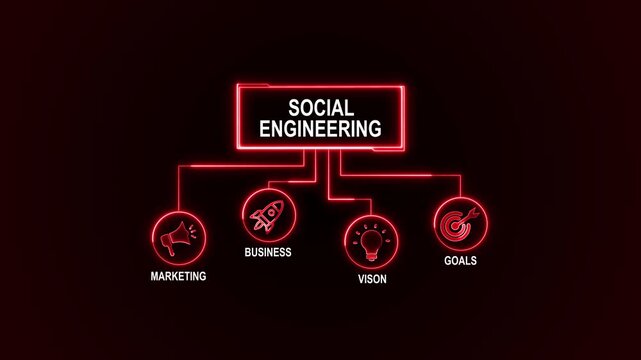 Social Engineering Animated. business concept background. 4k animated colored flat design. for website, social media or presentation design.