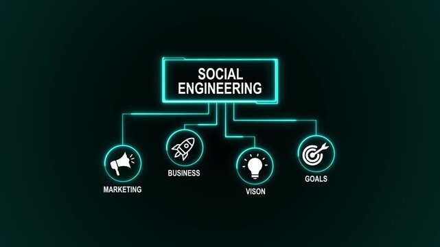 Social Engineering Animated. business concept background. 4k animated colored flat design. for website, social media or presentation design.