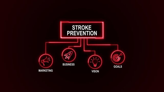Stroke Prevention animated. business concept background. 4k animated colored flat design. for website, social media or presentation design.