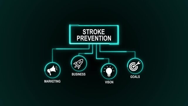 Stroke Prevention animated. business concept background. 4k animated colored flat design. for website, social media or presentation design.