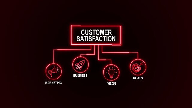 Customer Satisfaction Animated. business concept background. 4k animated colored flat design. for website, social media or presentation design.