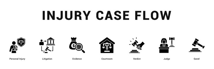 Injury Case Flow Modern and clean web banner illustration featuring thematic icons for visual communication