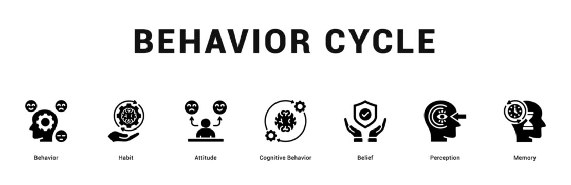Behavior Cycle Modern and clean web banner illustration featuring thematic icons for visual communication