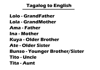 Obraz premium Tagalog to English