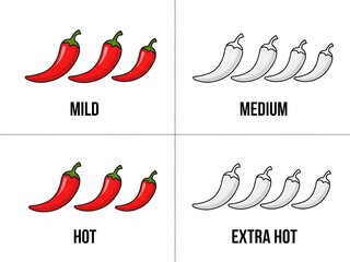 Spicy Peppers Heat Level Chart