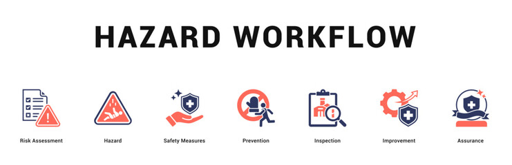 Hazard Workflow Modern and clean web banner illustration featuring thematic icons for visual communication